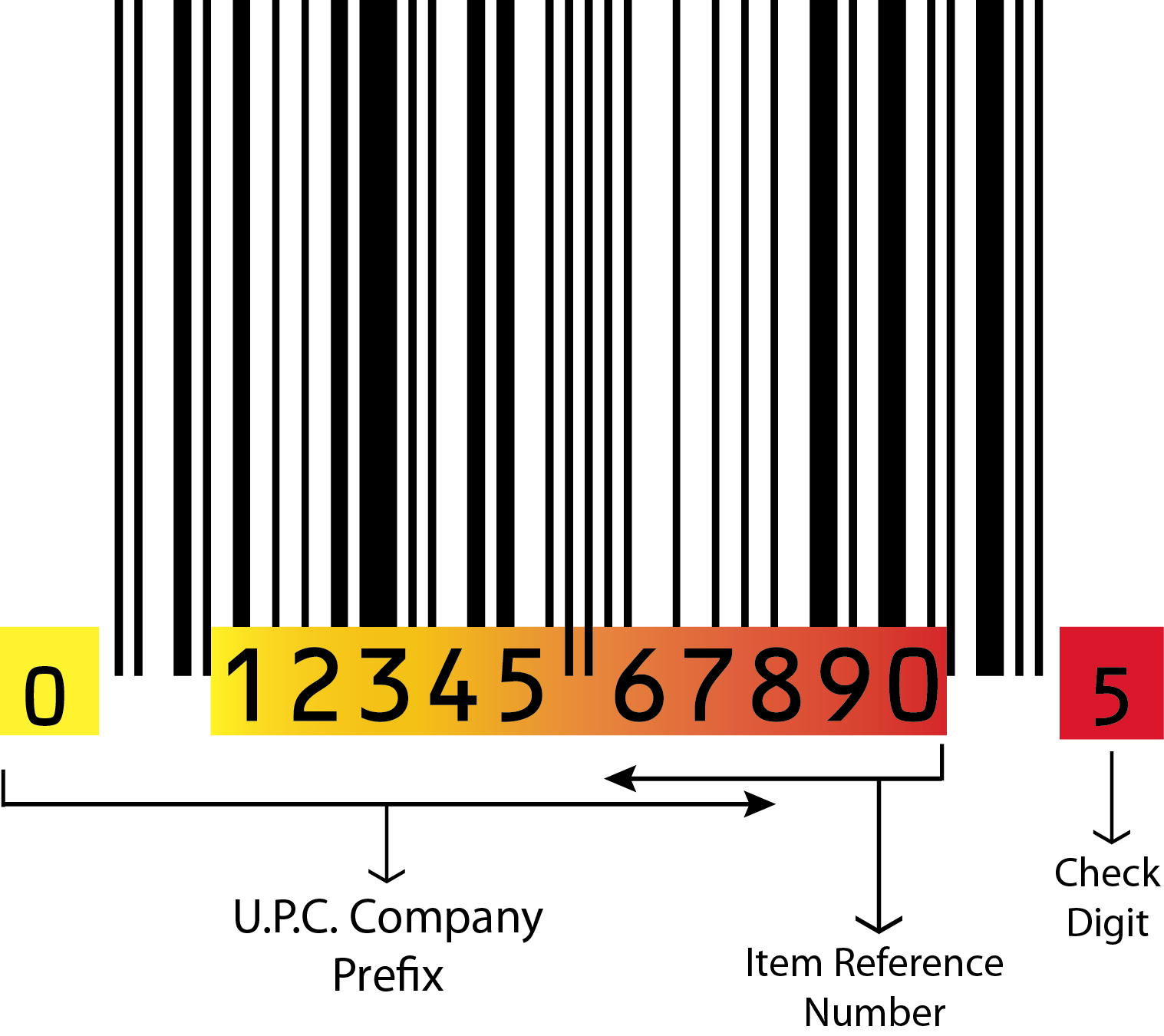 How do you look up a UPC number?