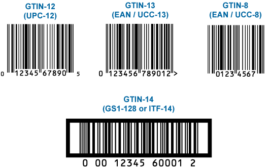 Gtin Definition Information Gtin Infogtin Info Gtin