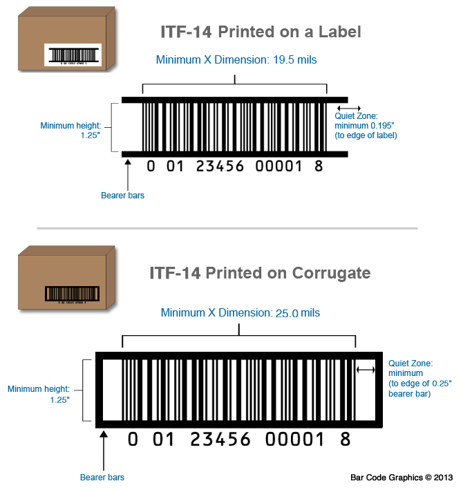 Itf 14 Barcodes Gtin Infogtin Info